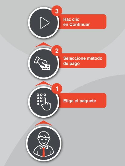 Proceso de compra